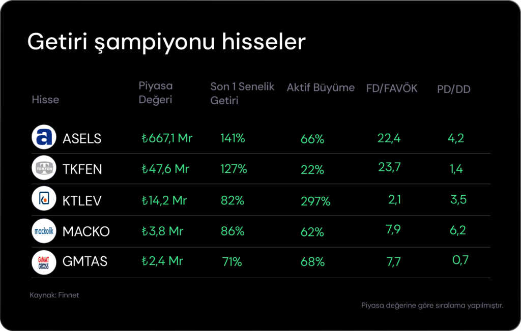 Haftalık Bülten: Merkez Bankaları sürpriz yapmadı Haftalık Bülten: Merkez Bankaları sürpriz yapmadı