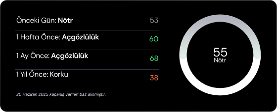 Haftalık Bülten: Merkez Bankaları sürpriz yapmadı Haftalık Bülten: Merkez Bankaları sürpriz yapmadı