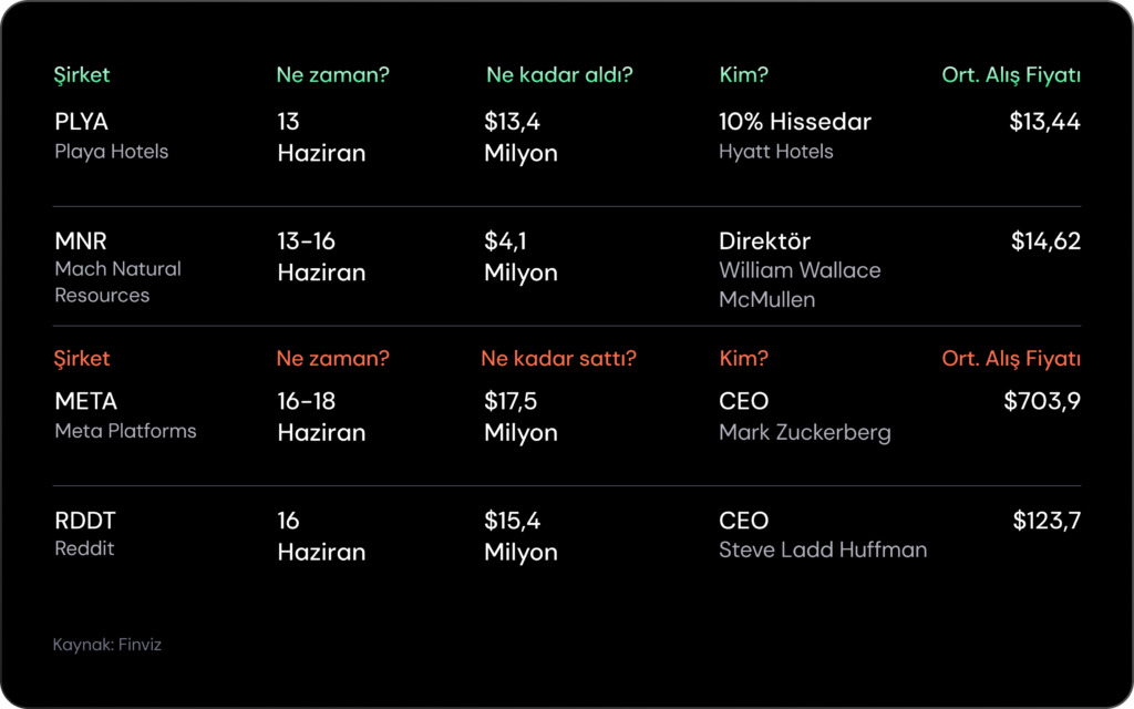 Haftalık Bülten: Merkez Bankaları sürpriz yapmadı Haftalık Bülten: Merkez Bankaları sürpriz yapmadı