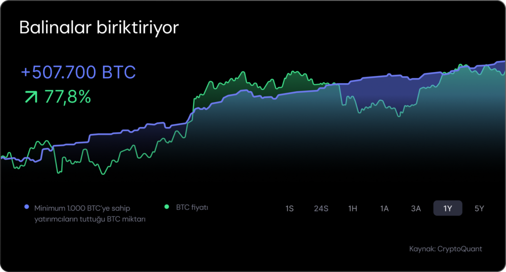 Haftalık Kripto Bülteni: Jeopolitik gerilimin düşmesi piyasayı iyimserliğe yönlendirdi Haftalık Kripto Bülteni: Jeopolitik gerilimin düşmesi piyasayı iyimserliğe yönlendirdi