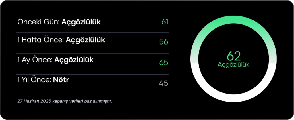 Haftalık Bülten: Borsalar kayıplarını geri aldı Haftalık Bülten: Borsalar kayıplarını geri aldı