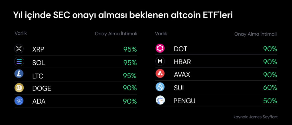 Haftalık Kripto Bülteni: Uzun vadeli BTC yatırımcıları artışta Haftalık Kripto Bülteni: Uzun vadeli BTC yatırımcıları artışta