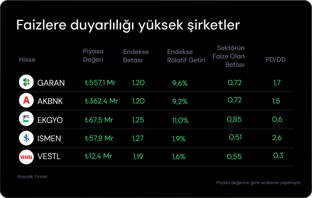 Haftalık Bülten: Borsa İstanbul’dan son 2 yılın en iyi haftalık performansı Haftalık Bülten: Borsa İstanbul’dan son 2 yılın en iyi haftalık performansı