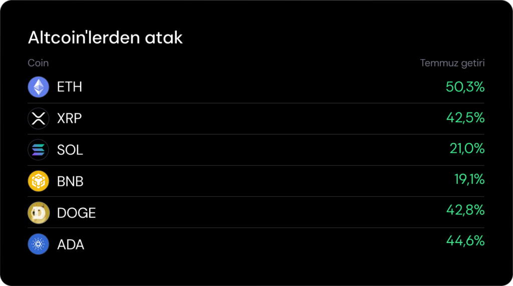 Haftalık Kripto Bülteni: Rallide duraklama