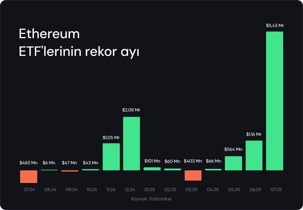 Haftalık Kripto Bülteni: Piyasada riskten kaçış