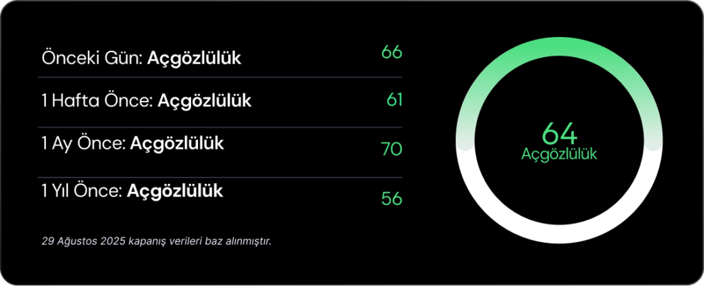 Haftalık Bülten: Borsalarda kâr realizasyonu Haftalık Bülten: Borsalarda kâr realizasyonu