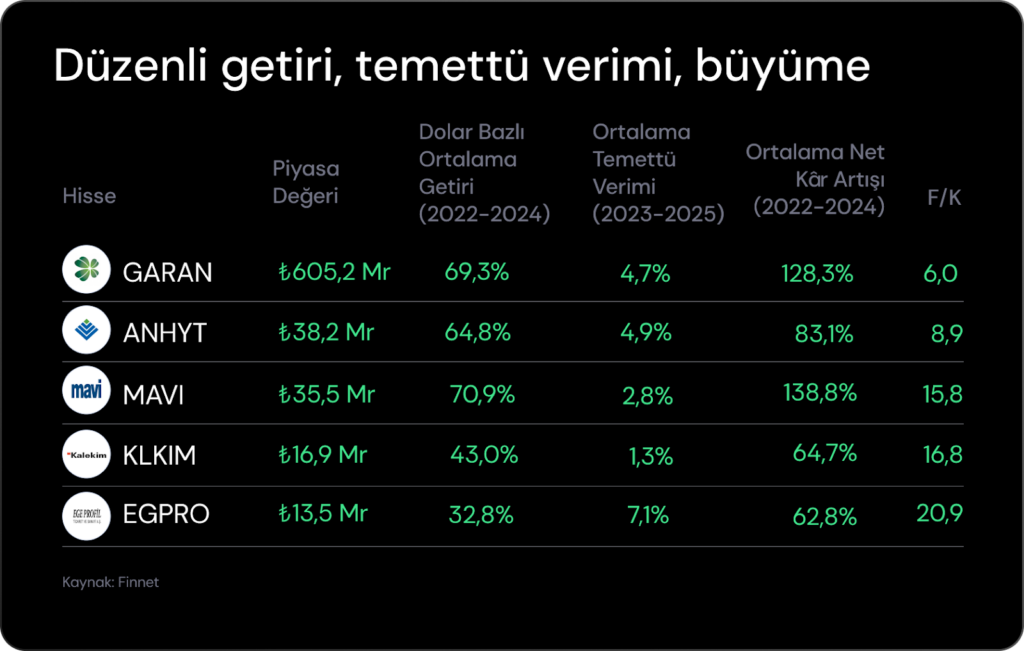 Haftalık Bülten: Borsalarda kâr realizasyonu Haftalık Bülten: Borsalarda kâr realizasyonu