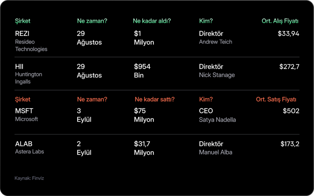 Haftalık Bülten: Şimdi gözler TCMB'de Haftalık Bülten: Şimdi gözler TCMB'de