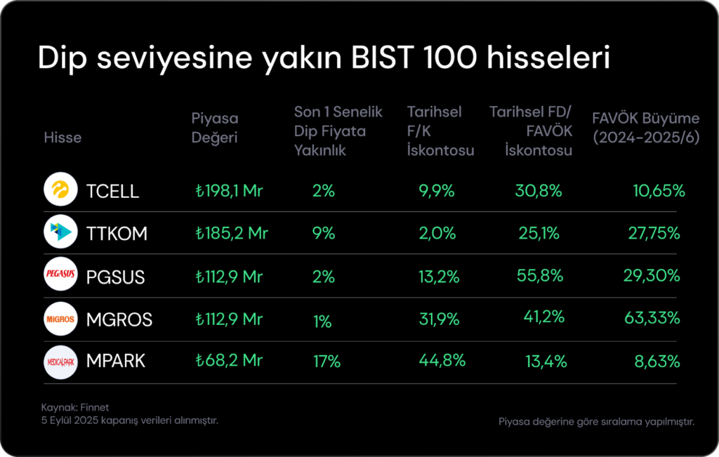 Haftalık Bülten: Şimdi gözler TCMB'de Haftalık Bülten: Şimdi gözler TCMB'de