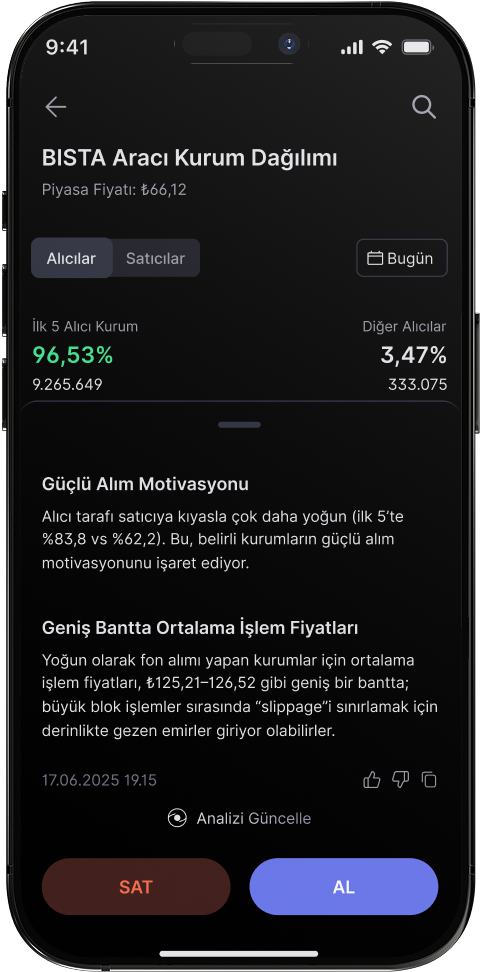 AKD Mobile Analysis