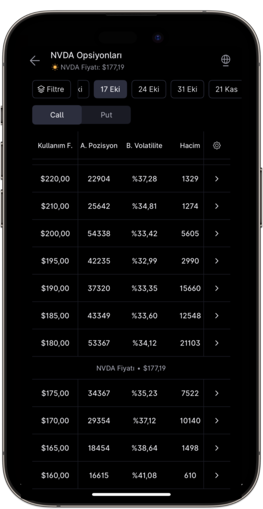 Nvidia için hedef 5 trilyon dolar: Opsiyon stratejisi nasıl kurulur?