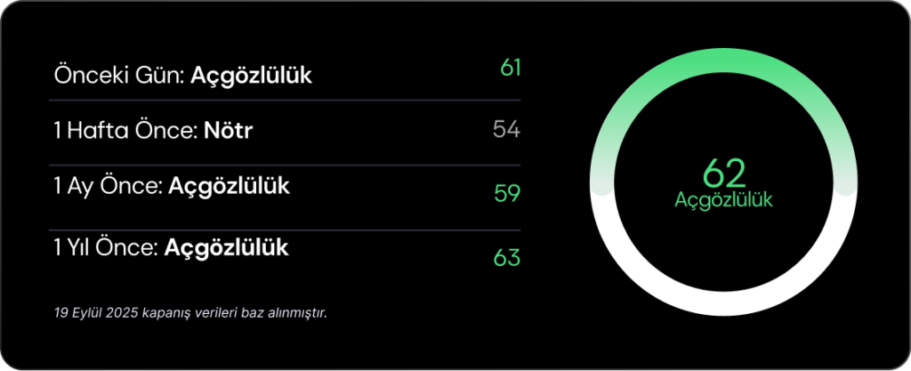 Haftalık Bülten: Borsalarda Fed coşkusu