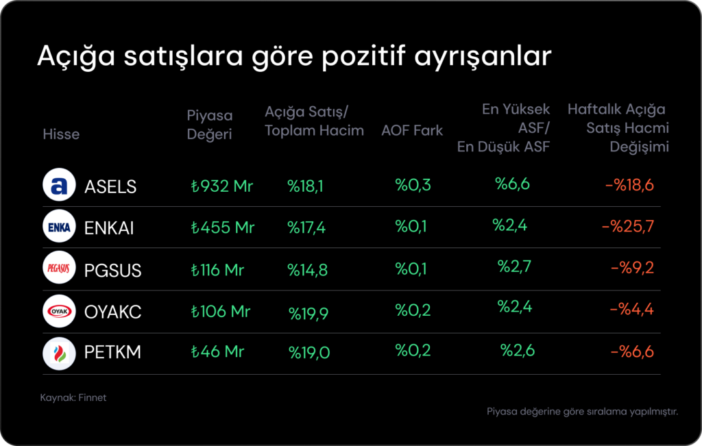 Haftalık Bülten: Borsalarda Fed coşkusu