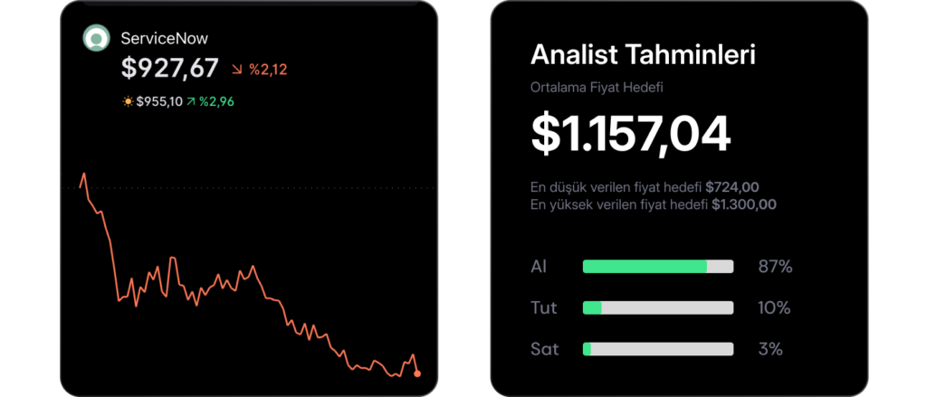 Analist seçimleri - 22 Eylül haftası