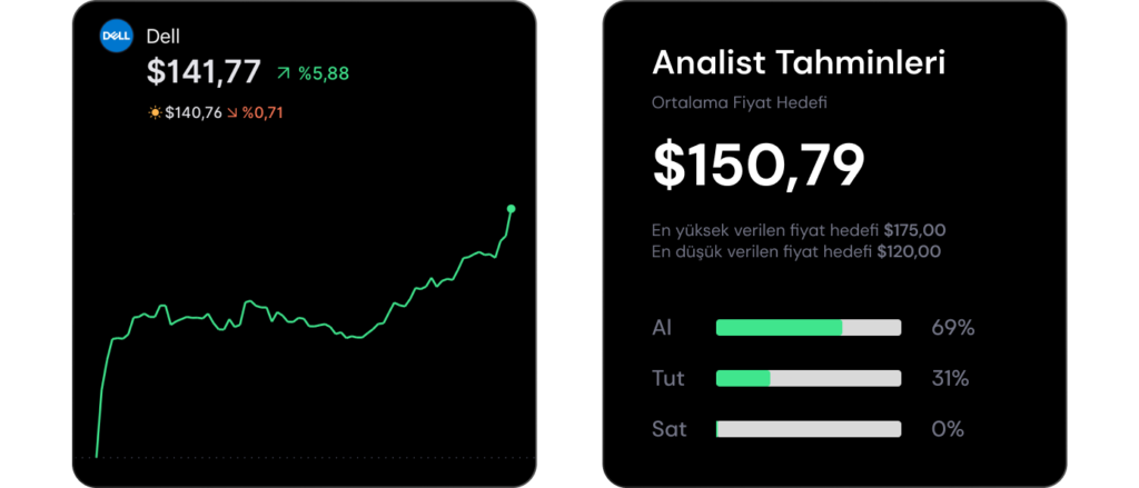 Analist seçimleri – 29 Eylül haftası