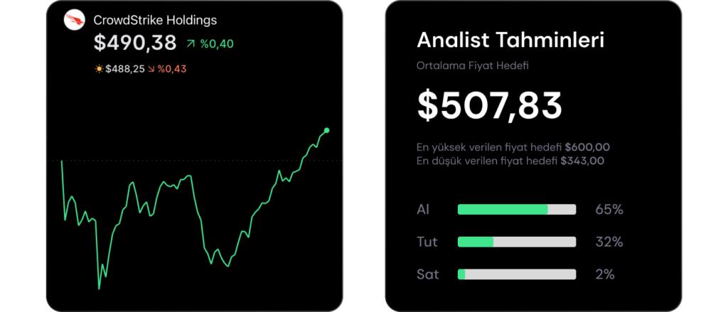 Analist seçimleri – 29 Eylül haftası