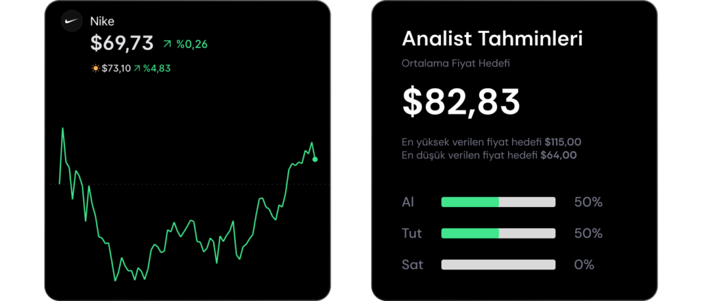 Analist seçimleri – 29 Eylül haftası