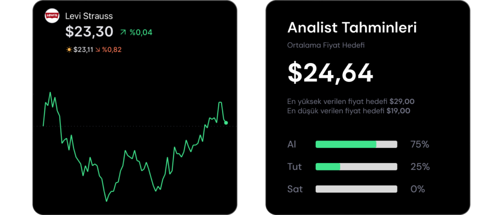 Analist seçimleri – 29 Eylül haftası