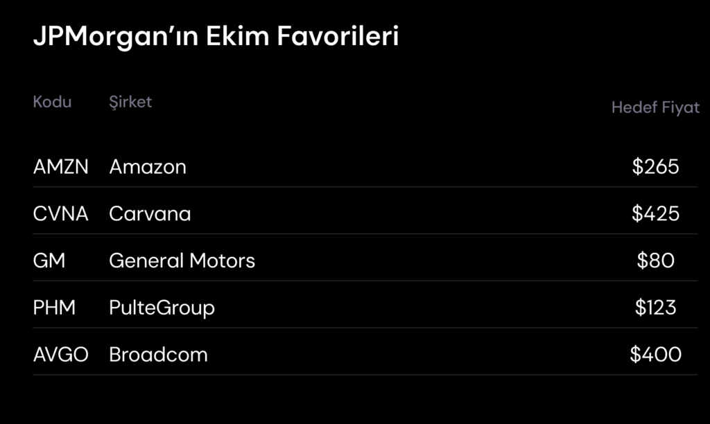 JPMorgan’ın ekim ayı favorileri