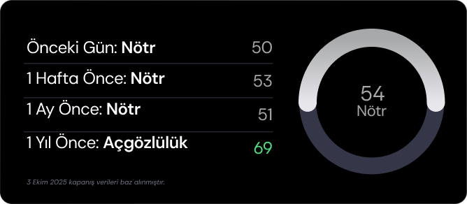 Haftalık Bülten: BIST’te yüksek enflasyon endişesi