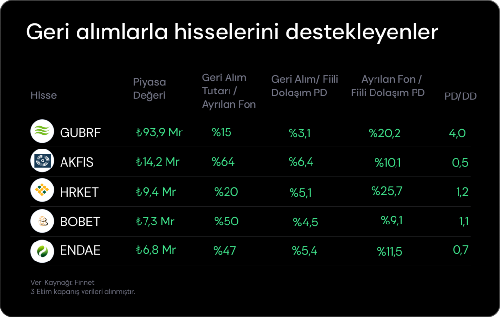 Haftalık Bülten: BIST’te yüksek enflasyon endişesi