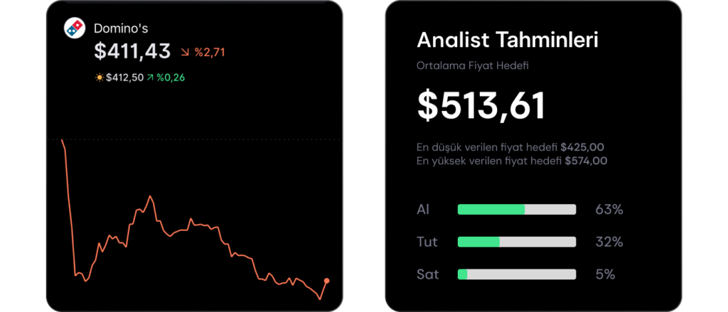 Analist seçimleri - 6 Ekim haftası