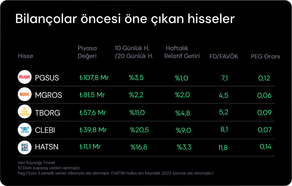 Haftalık Bülten: ABD’de yeniden tarife gündemi