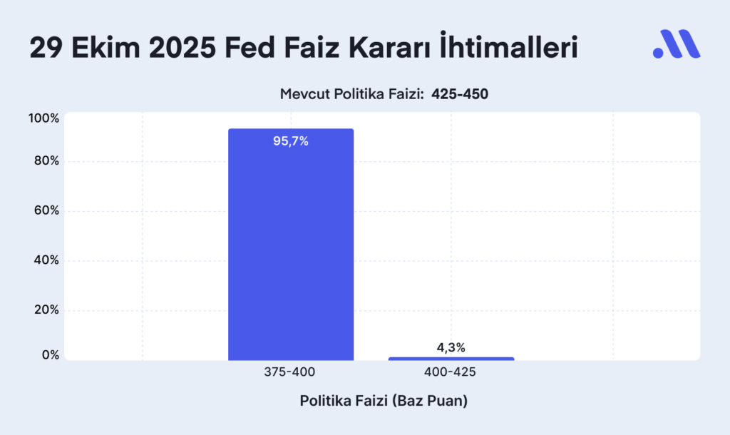 Fed faiz kararı ne zaman? Beklentiler nasıl şekilleniyor?