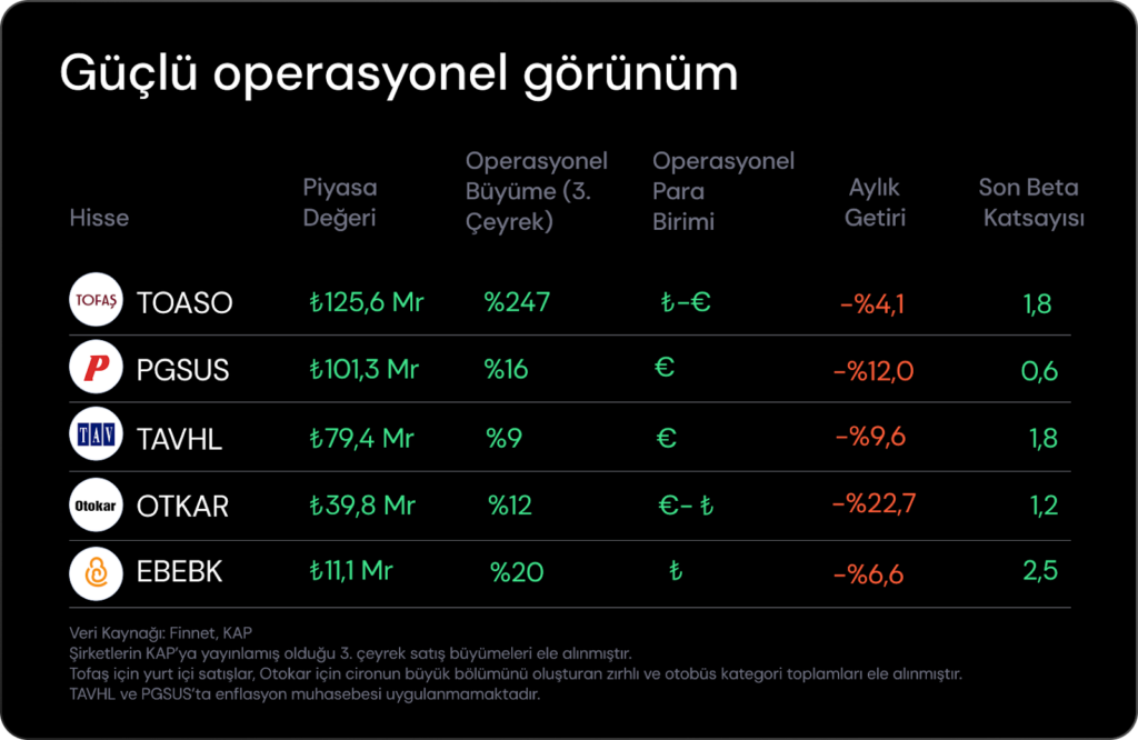 Haftalık Bülten: S&P değişiklik yapmadı Haftalık Bülten: S&P değişiklik yapmadı