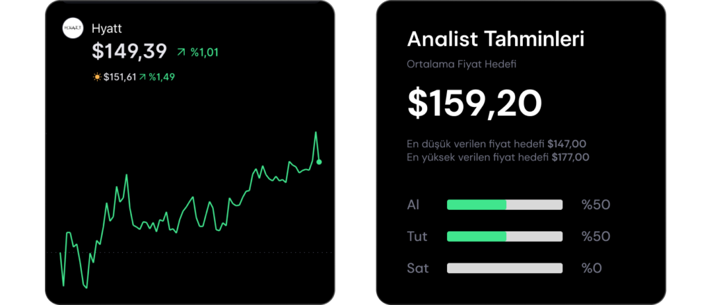 Analist seçimleri - 20 Ekim haftası Analist seçimleri - 20 Ekim haftası