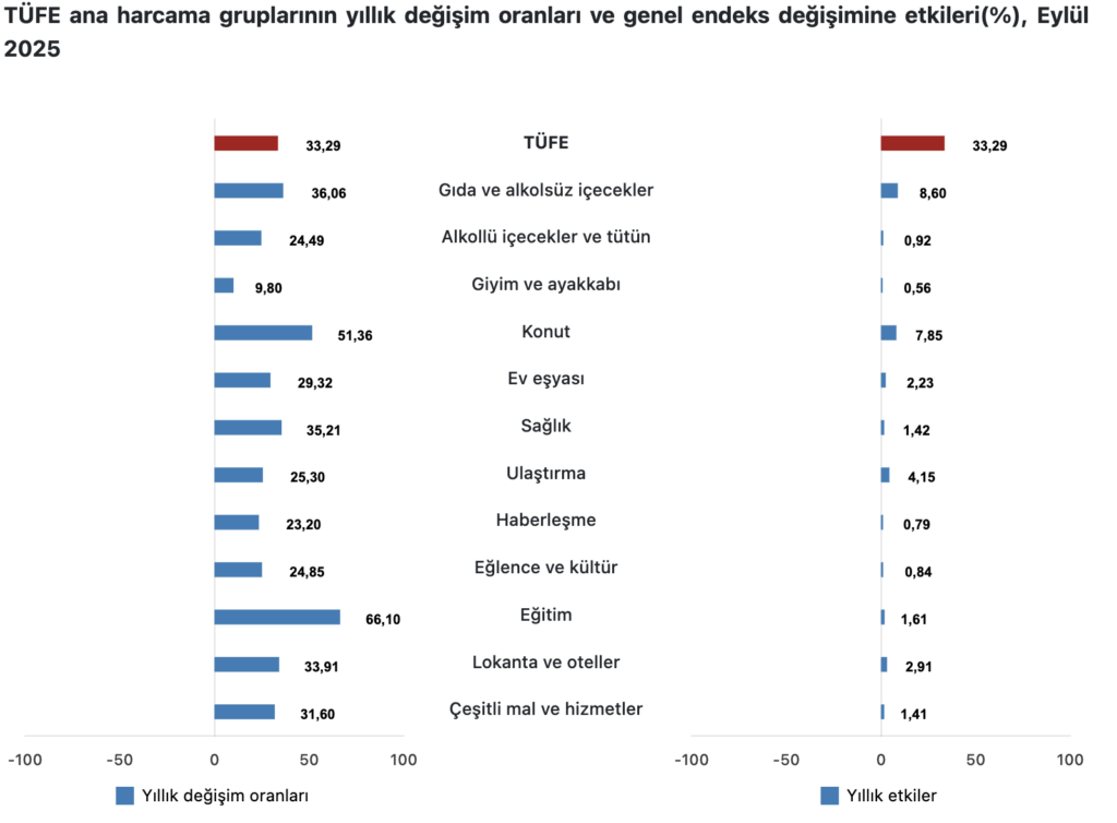 Türkiye Cumhuriyet Merkez Bankası faiz kararını açıkladı (Ekim)
