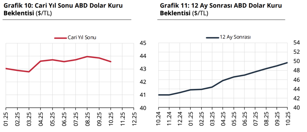 Türkiye Cumhuriyet Merkez Bankası faiz kararını açıkladı (Ekim)