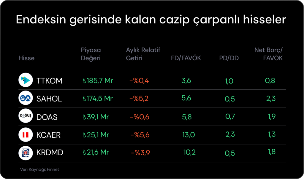 Haftalık Bülten: Fed haftası başlıyor Haftalık Bülten: Fed haftası başlıyor