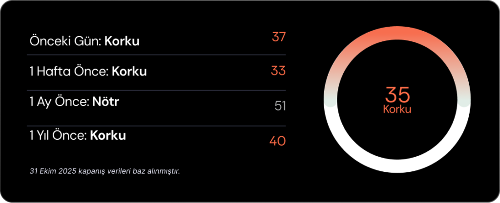 Haftalık Bülten: Fed’den temkinli faiz indirimi geldi Haftalık Bülten: Fed’den temkinli faiz indirimi geldi