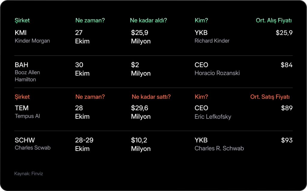 Haftalık Bülten: Fed’den temkinli faiz indirimi geldi Haftalık Bülten: Fed’den temkinli faiz indirimi geldi