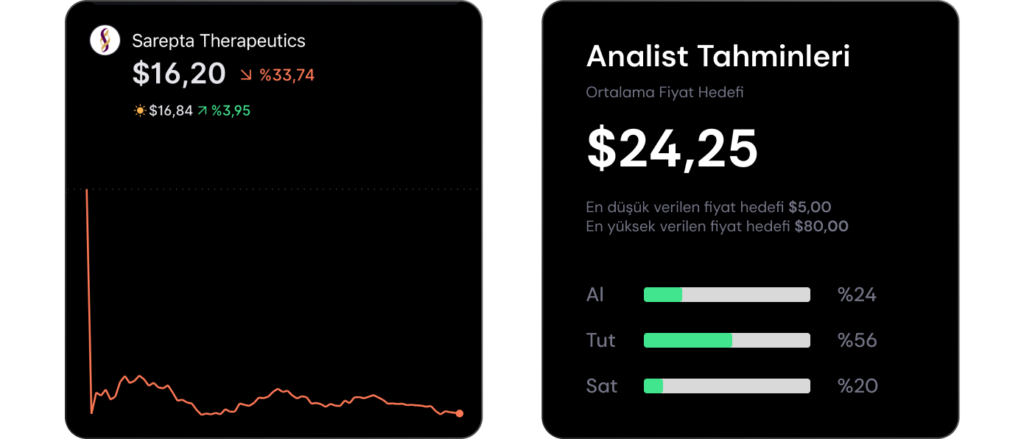 Analist seçimleri - 3 Kasım haftası