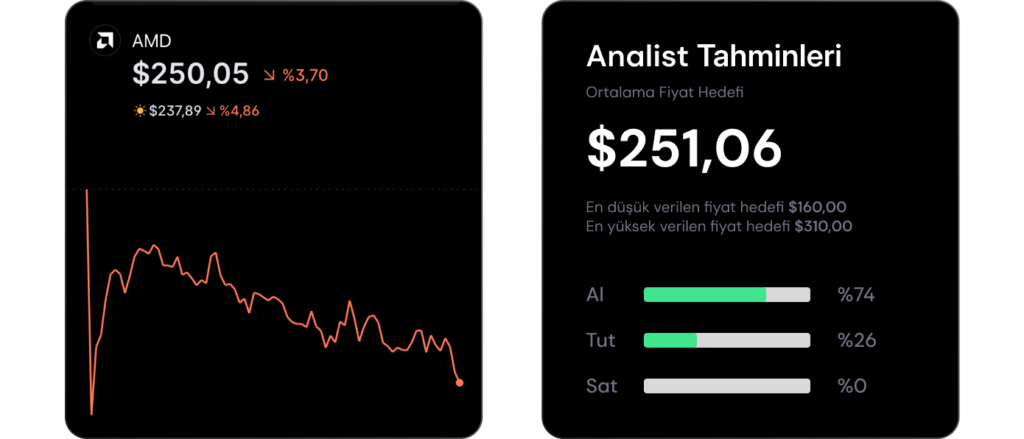 Analist seçimleri - 3 Kasım haftası