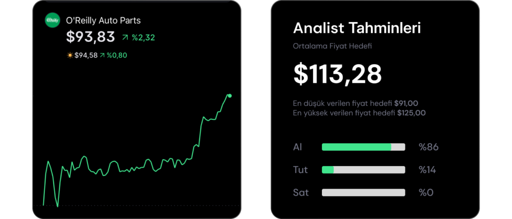 Analist seçimleri - 3 Kasım haftası