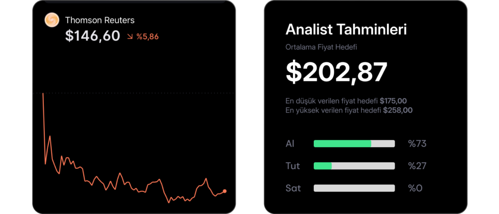 Analist seçimleri - 3 Kasım haftası