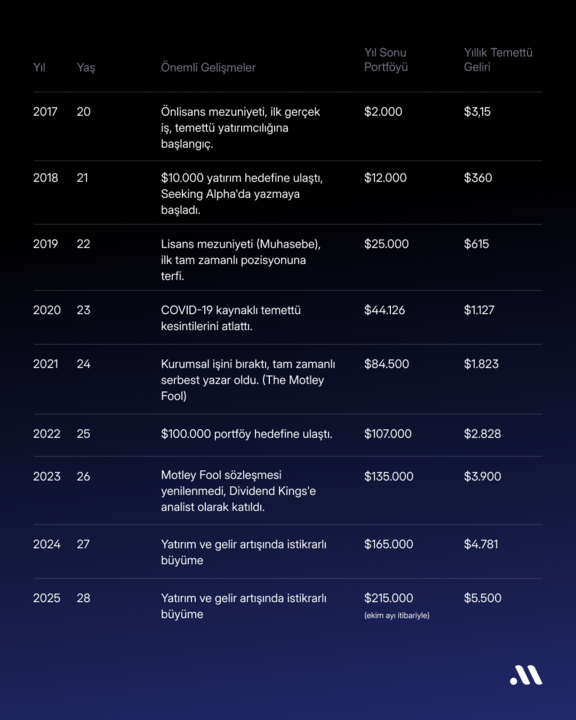 Bir temettü yatırımcısının gerçek hayat yol haritası