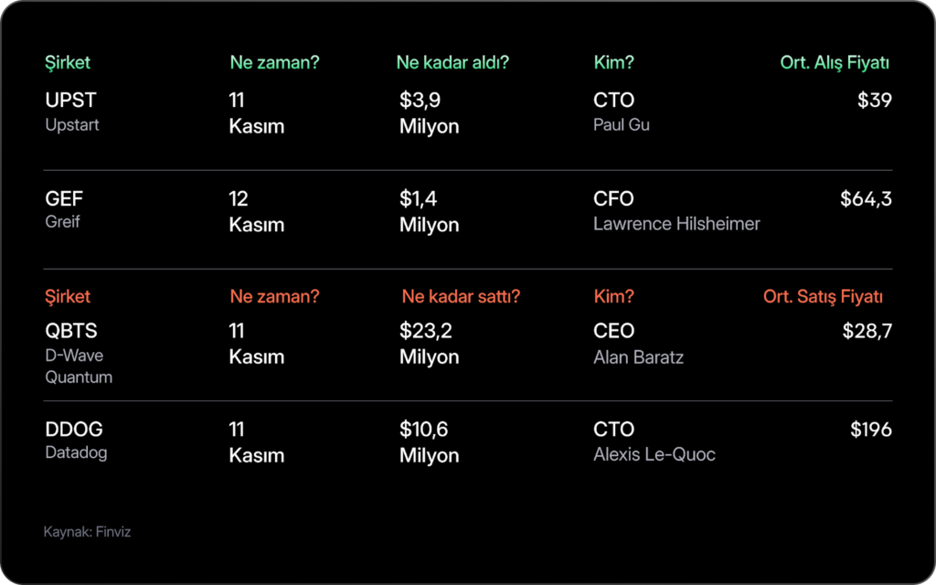 Haftalık Bülten: ABD hükümeti yeniden açıldı Haftalık Bülten: ABD hükümeti yeniden açıldı