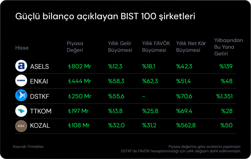 Haftalık Bülten: ABD hükümeti yeniden açıldı Haftalık Bülten: ABD hükümeti yeniden açıldı