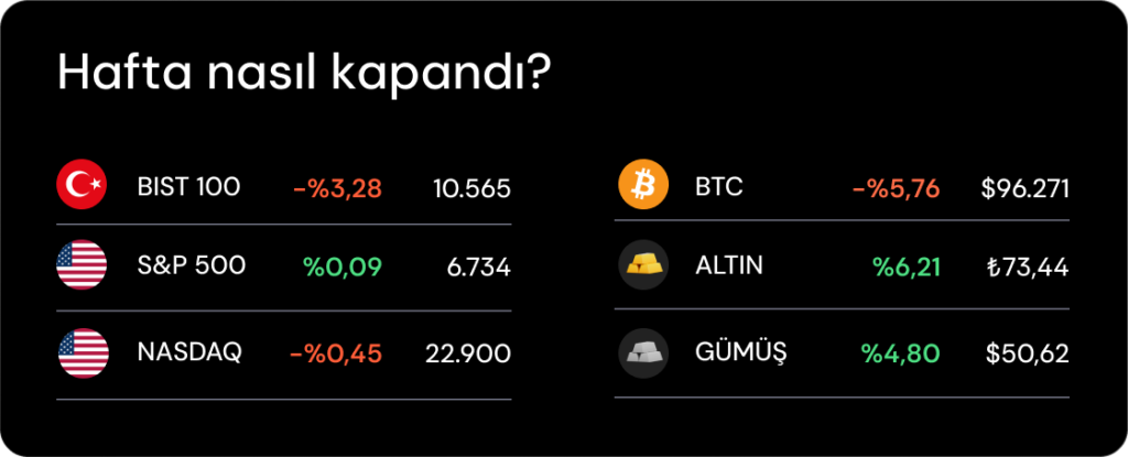 Haftalık Bülten: ABD hükümeti yeniden açıldı Haftalık Bülten: ABD hükümeti yeniden açıldı