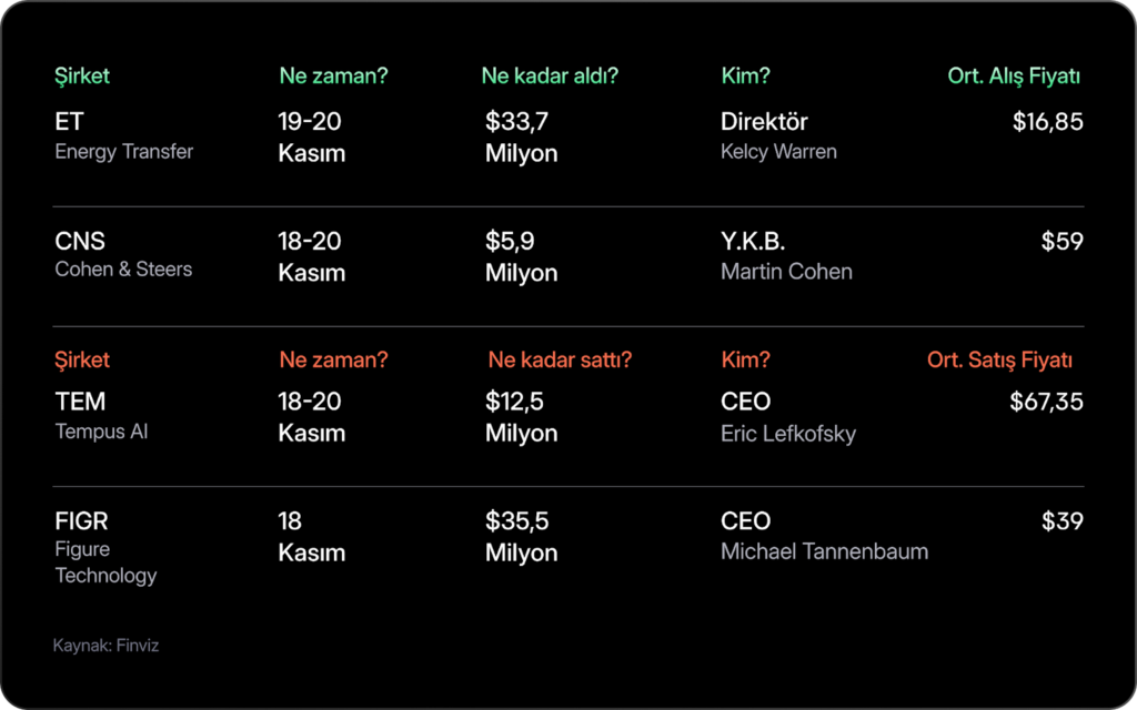 Haftalık Bülten: Nvidia bilançosu düşüşe engel olamadı
