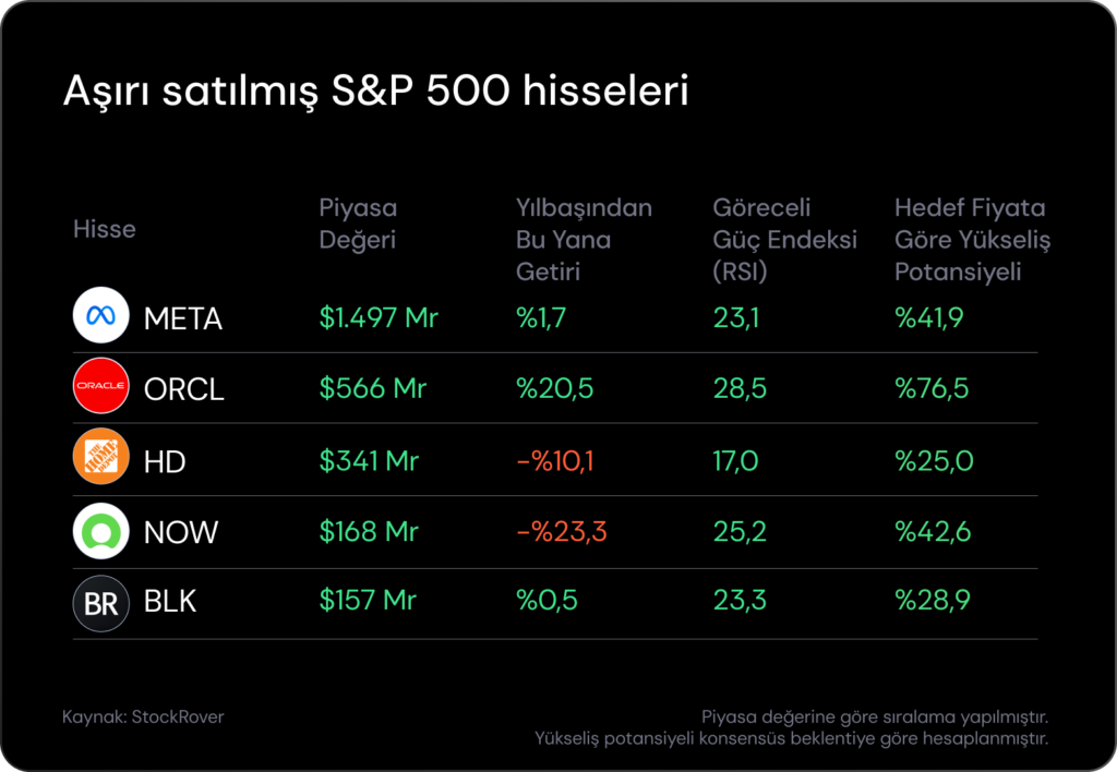 Haftalık Bülten: Nvidia bilançosu düşüşe engel olamadı