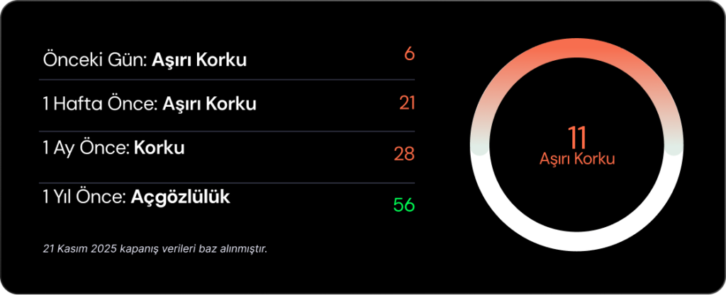 Haftalık Bülten: Nvidia bilançosu düşüşe engel olamadı