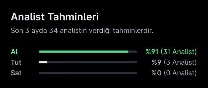 Analist seçimleri - 24 Kasım haftası