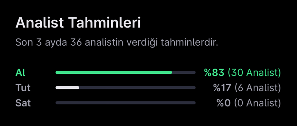 Analist seçimleri - 24 Kasım haftası
