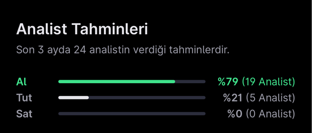 Analist seçimleri - 24 Kasım haftası