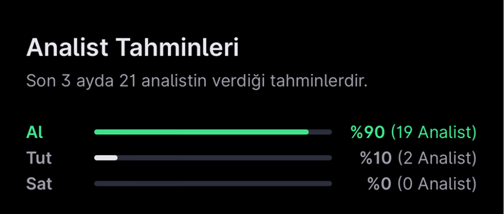 Analist seçimleri - 24 Kasım haftası